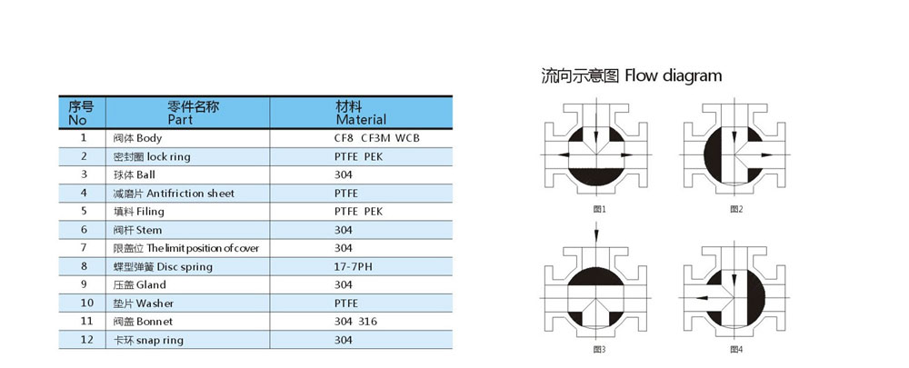 三通球閥-法蘭-高平臺(tái)-T型-國標(biāo)-Q45F-16P_02.jpg